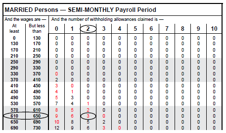 Wage table example